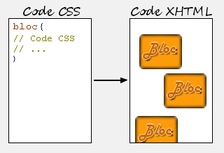 document/atelier/css.png
