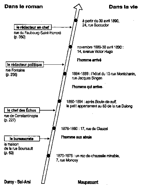 document/cahier/ascensionbelami.gif